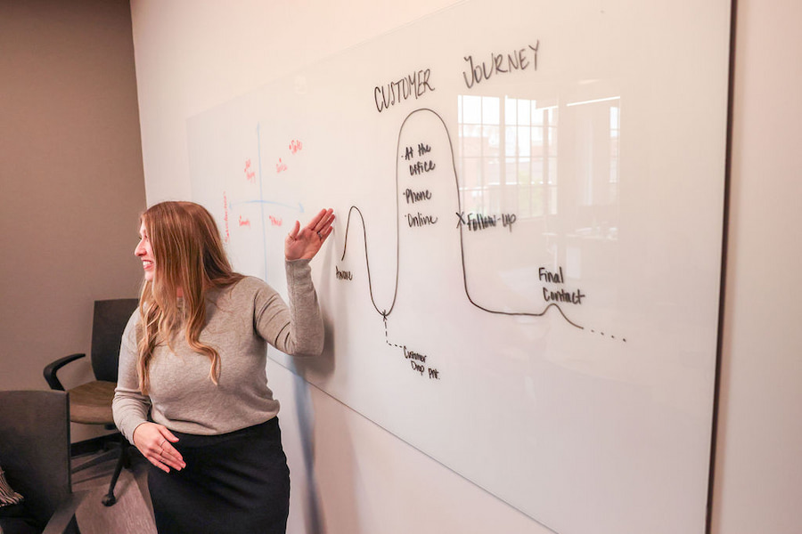 Female employee explains the customer journey map on a whiteboard